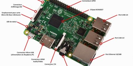 Les branchements du Raspberry Pi